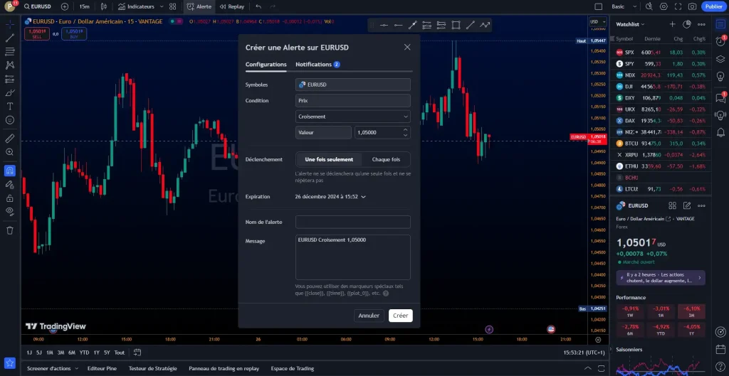 alertes tradingview alertes tradingview