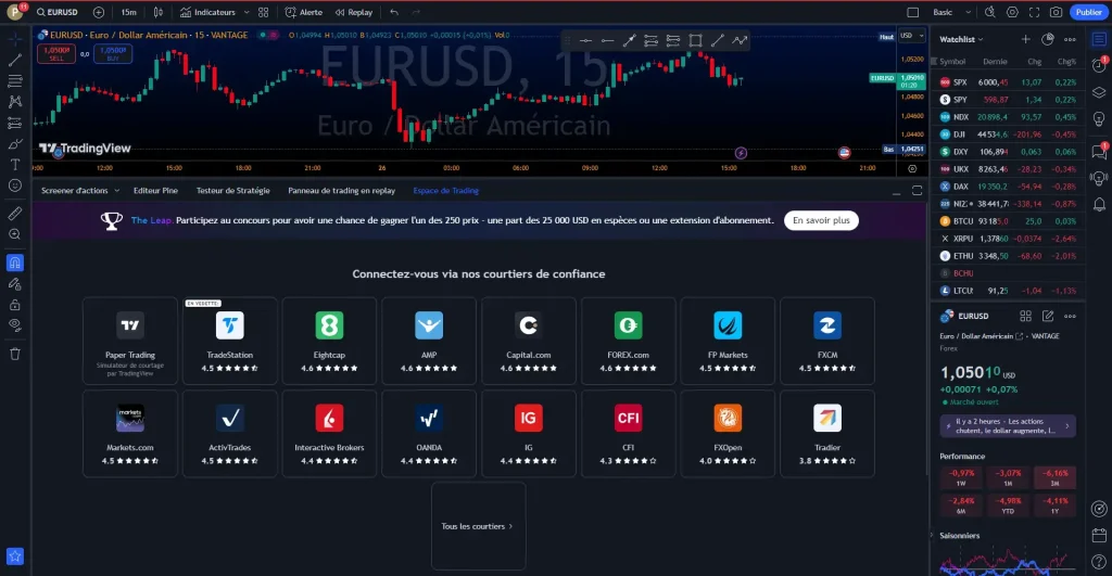 brokers tradingview brokers tradingview