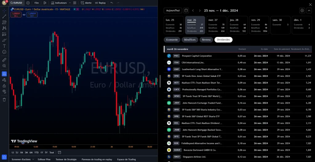 calendrier dividende tradingview calendrier dividende tradingview