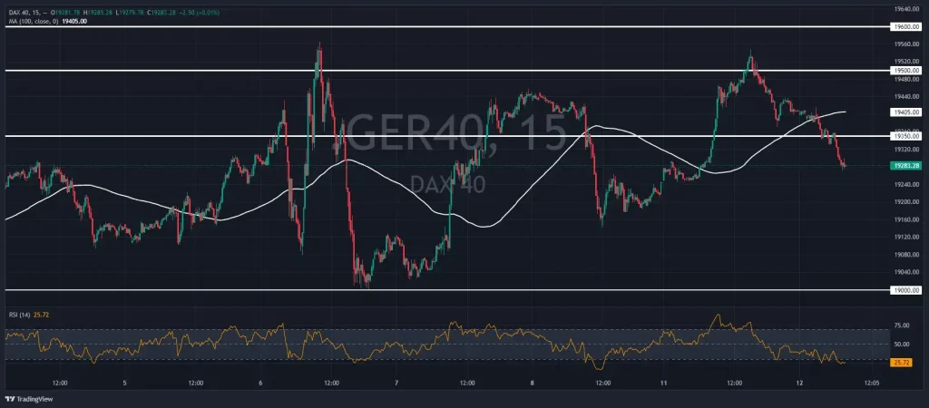 graphique dax 40 du 12 novembre 2024