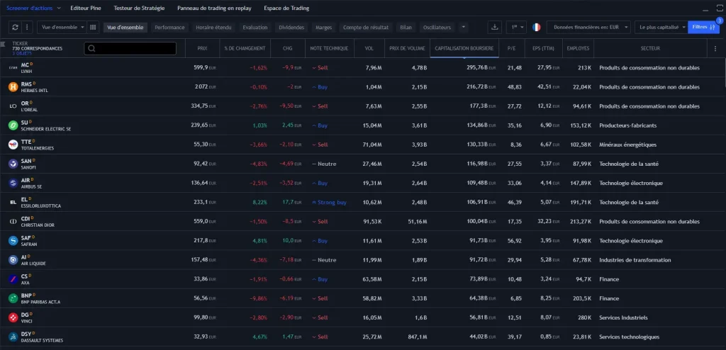 screeners tradingview screeners tradingview