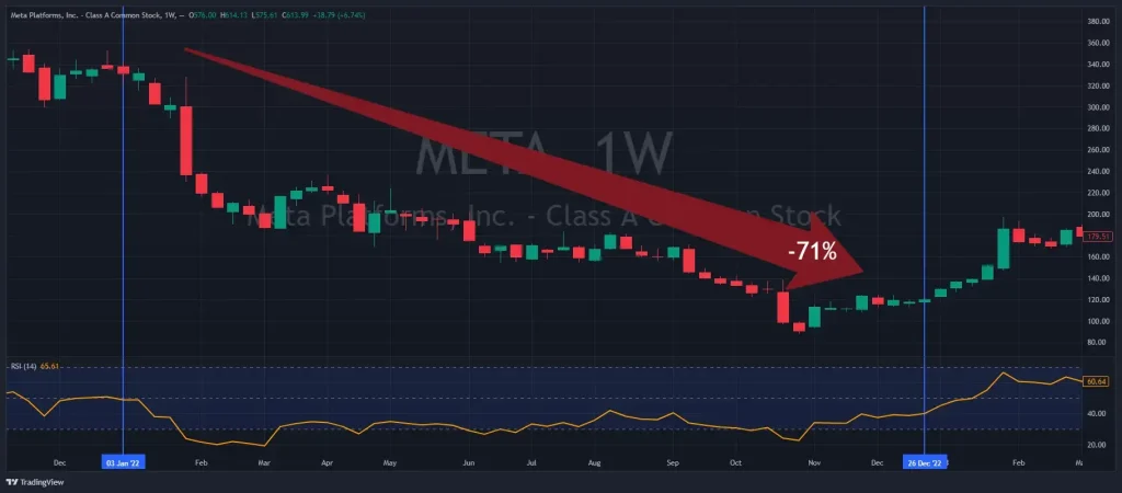 Corrections historiques de Meta Corrections historiques de Meta