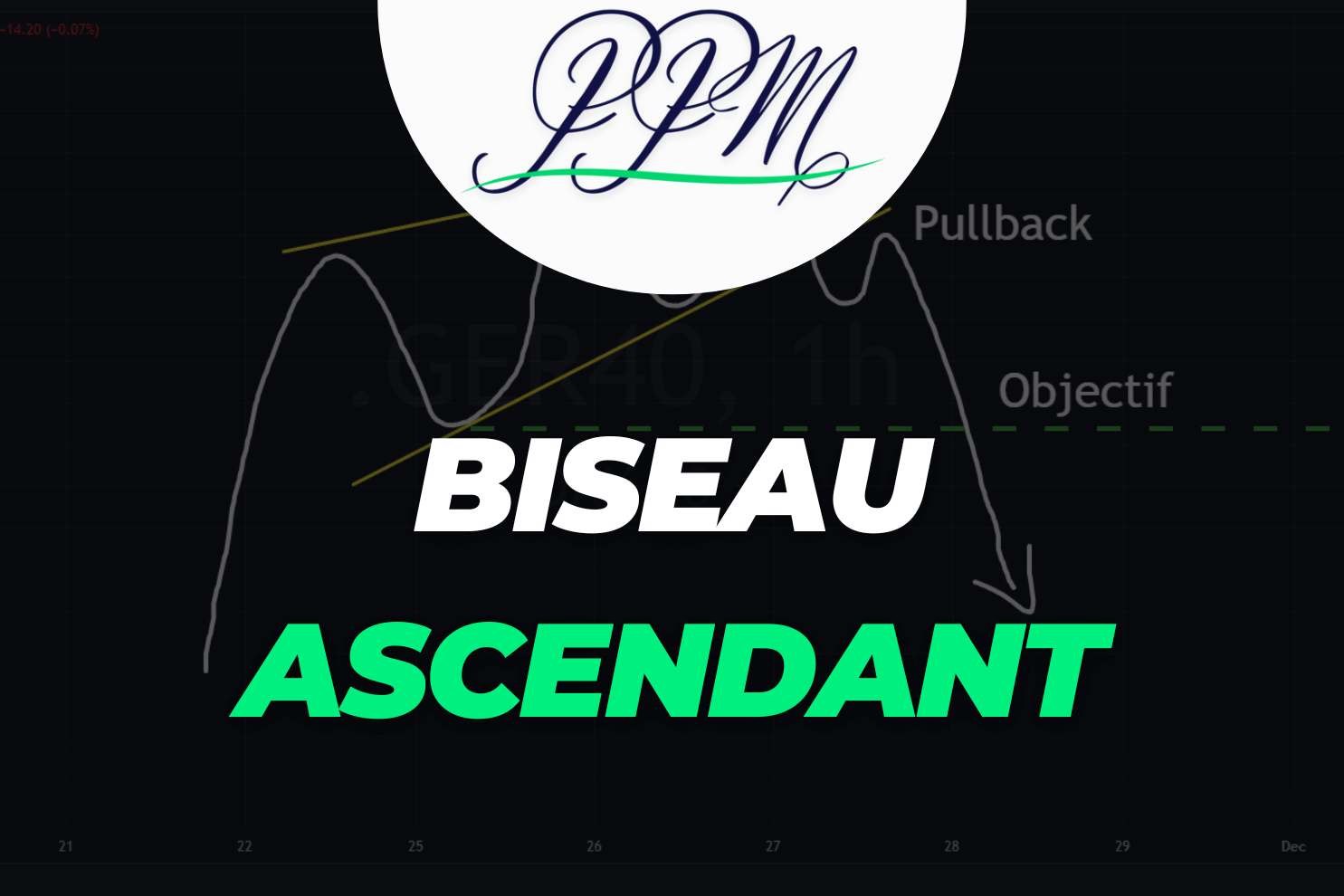 Figure Chartiste Biseau Ascendant
