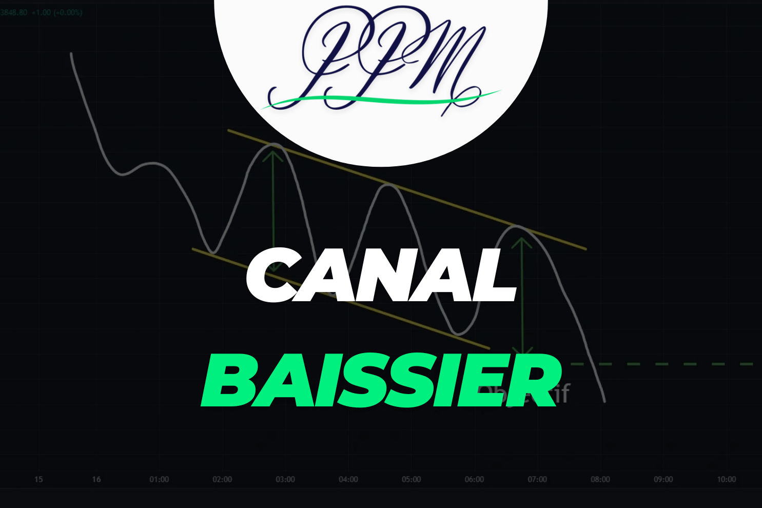 Figure Chartiste Canal Baissier