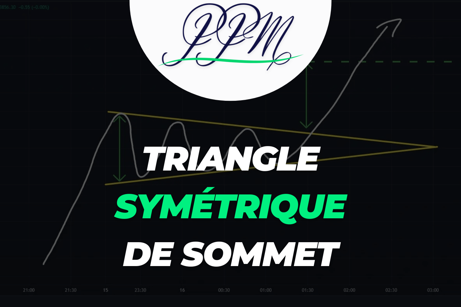 Figure Chartiste Triangle Symétrique de Sommet