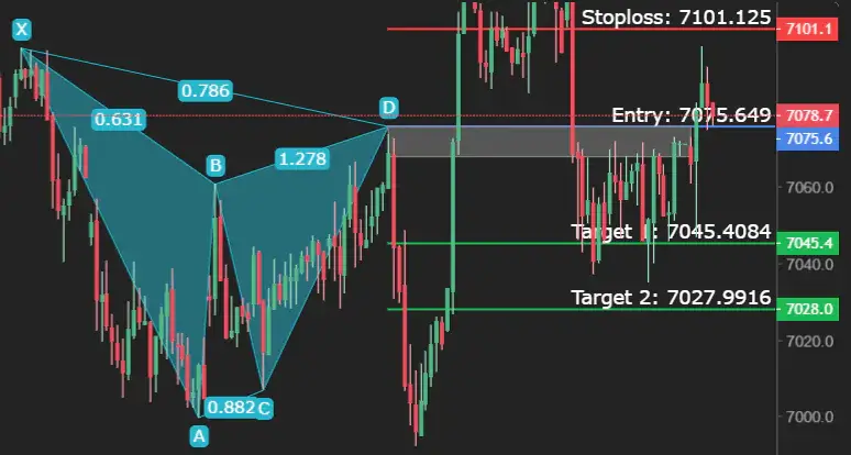 PRZ-Gartley-Exemple.png Illustration d’une PRZ dans une figure Gartley, montrant la convergence des ratios Fibonacci