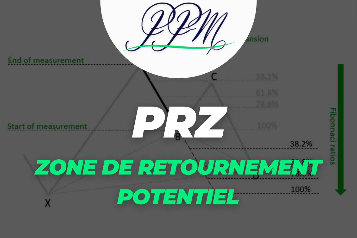 PRZ zone de retournement potentiel (potential reversal zone)