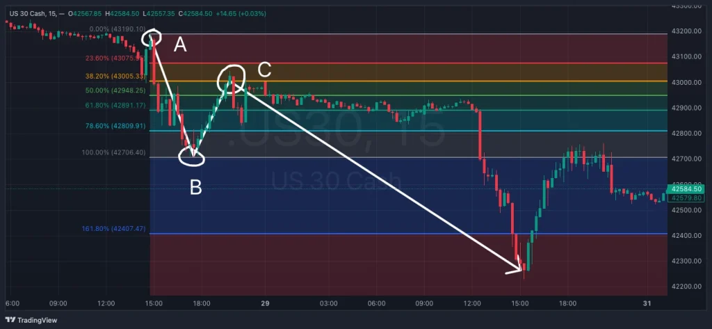 exemple extension de fibonacci trading illustration extension de fibonacci trading