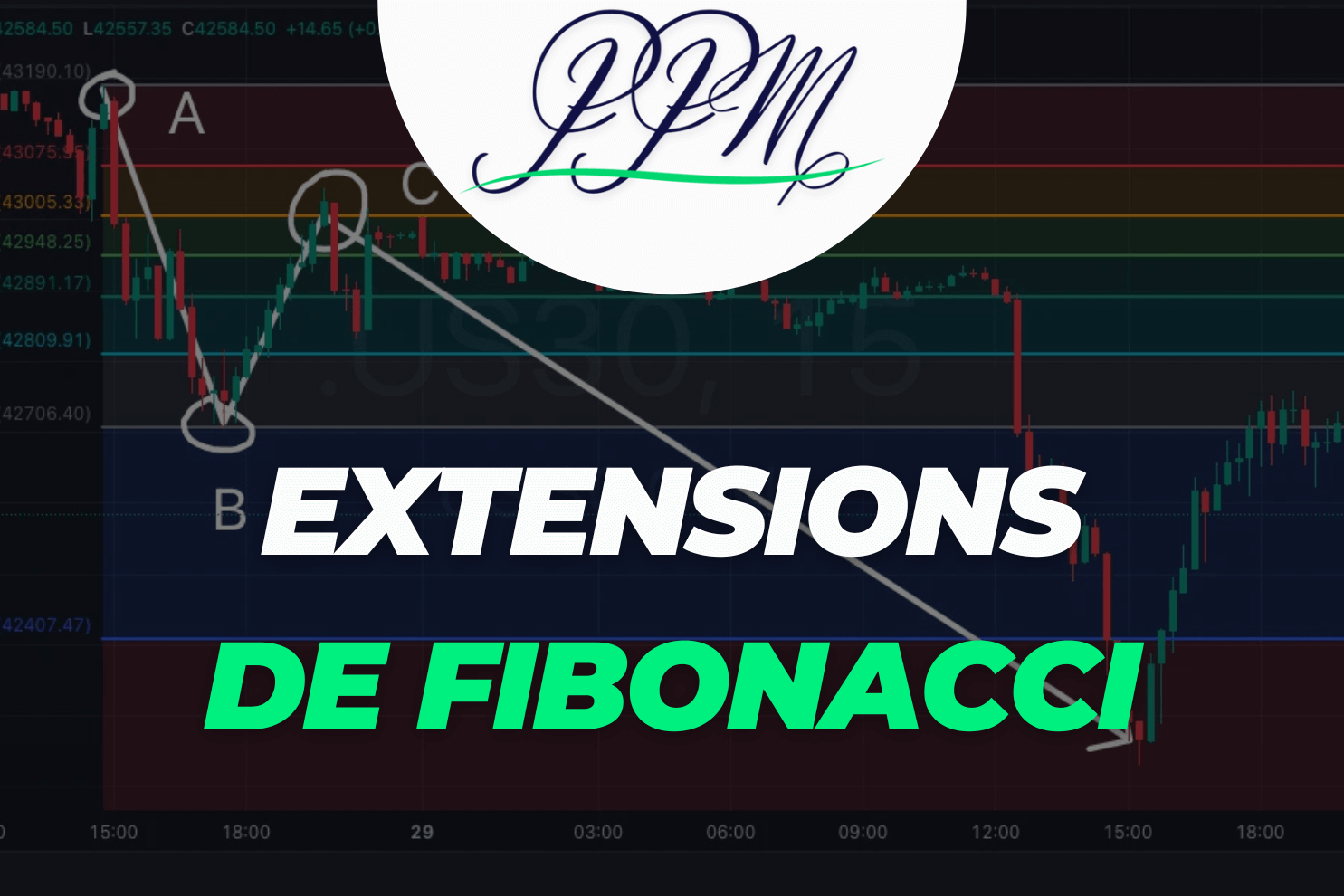 extension de fibonacci trading