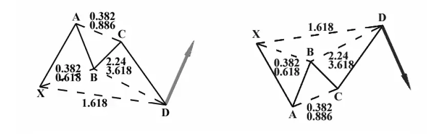 llustration de la figure harmonique Crabe, mettant en évidence l’extension XA de 161,8 %