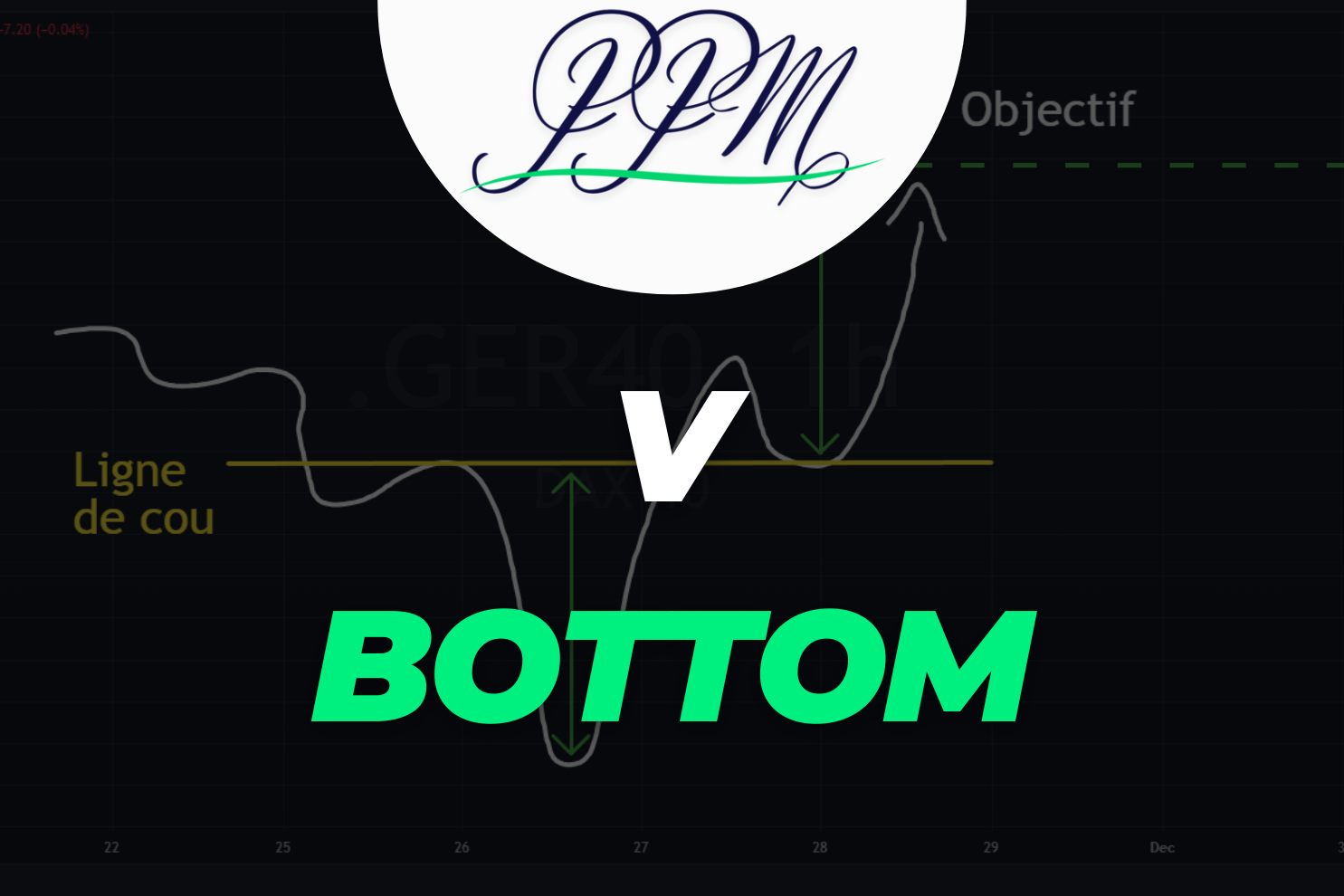 figure chartiste V bottom
