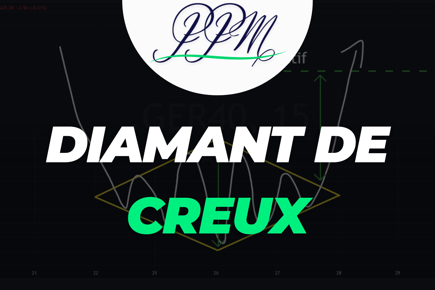 figure chartiste diamant de creux