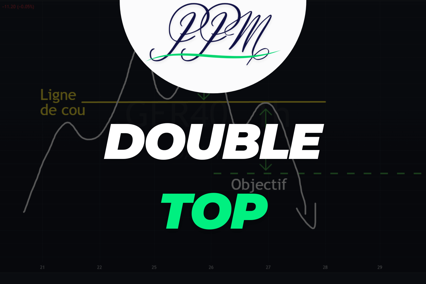 figure chartiste double top
