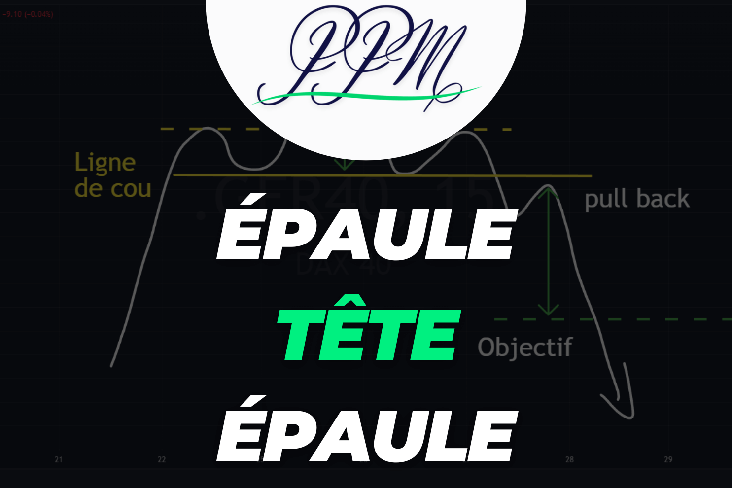 figure chartiste épaule-tête-épaule