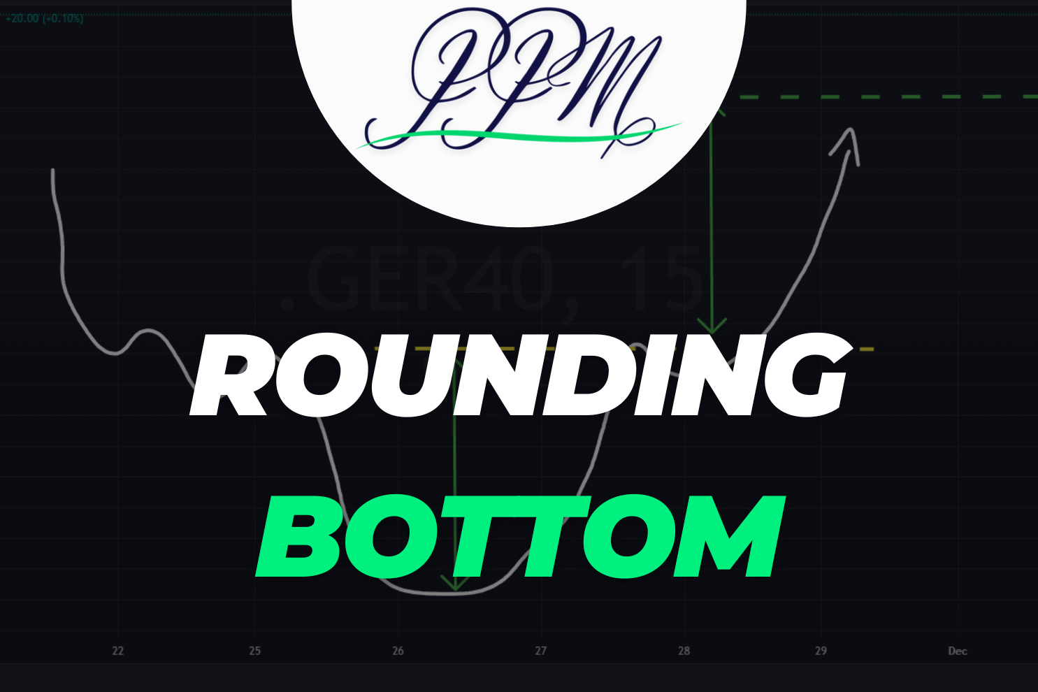 figure chartiste rounding bottom
