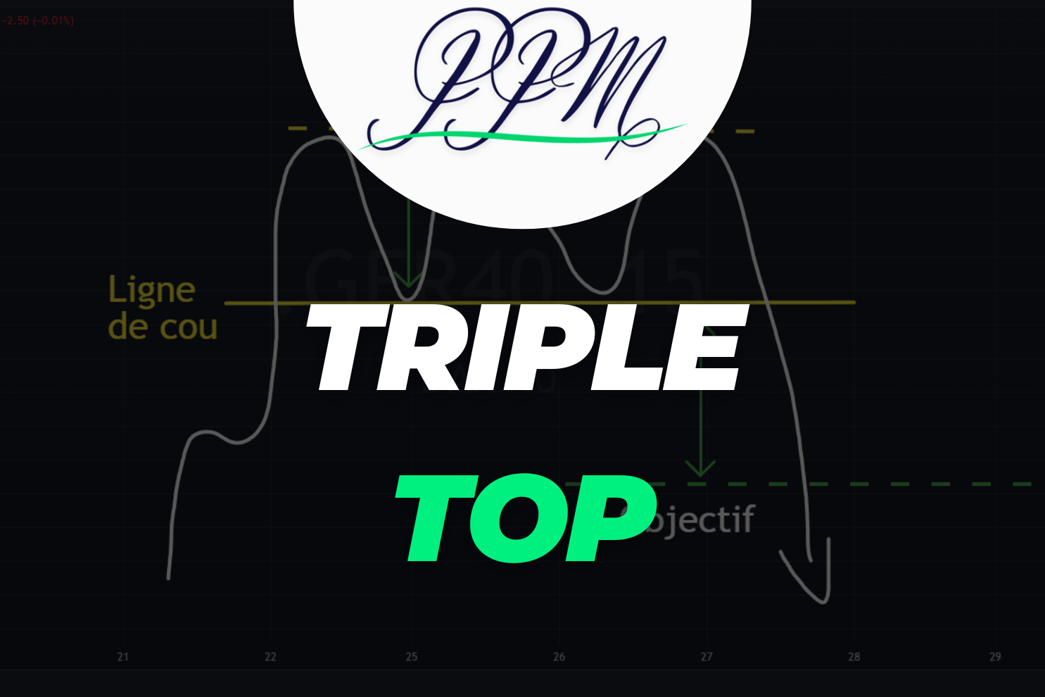 figure chartiste triple top