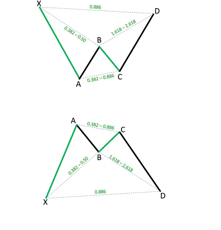 figure harmonique chauve-souris (bat pattern)