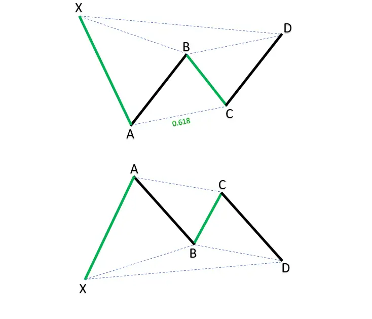 figure harmonique ABCD
