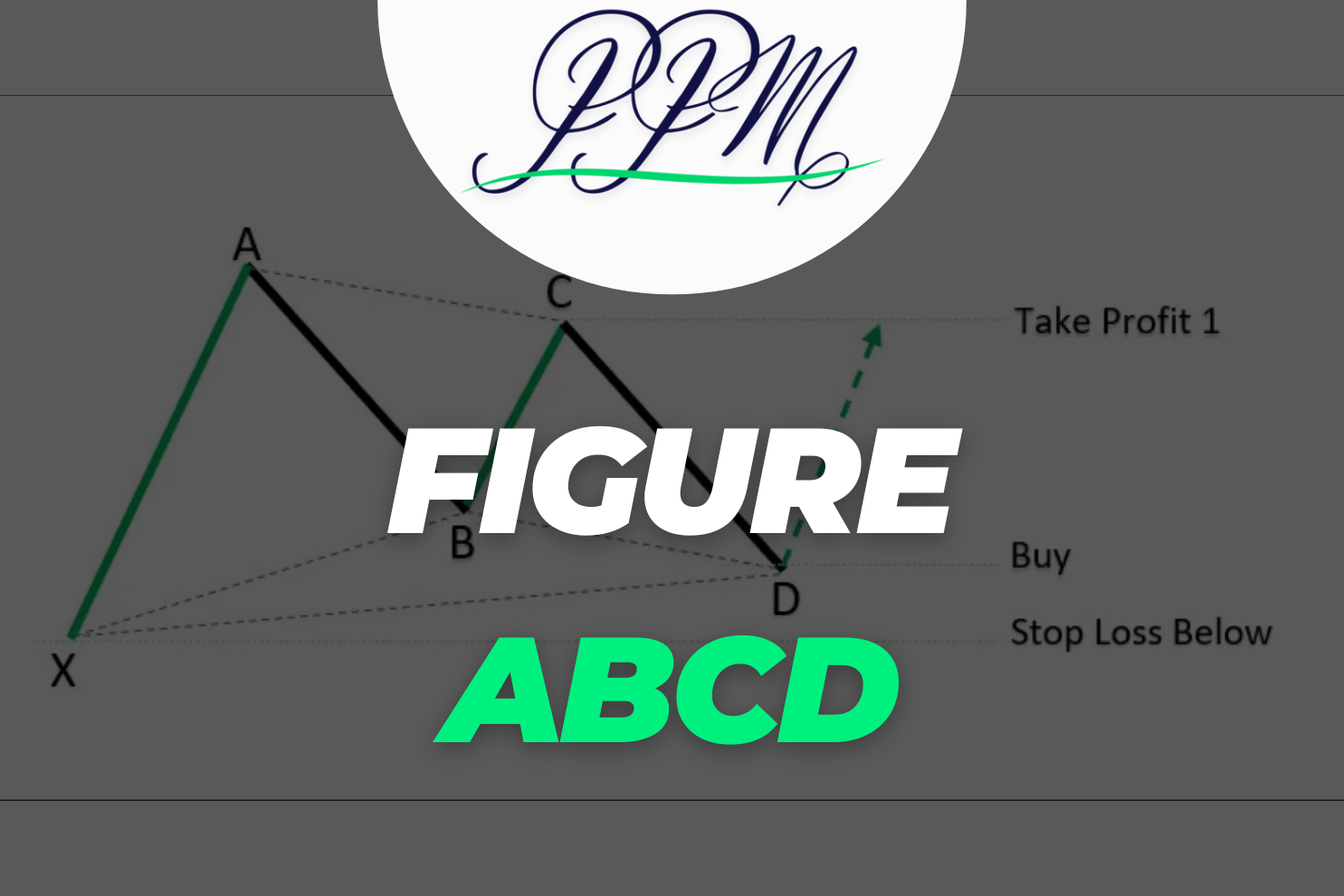 figure harmonique ABCD