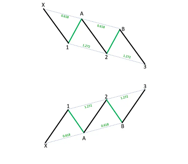 figure harmonique Trois Mouvements (Three Drives)