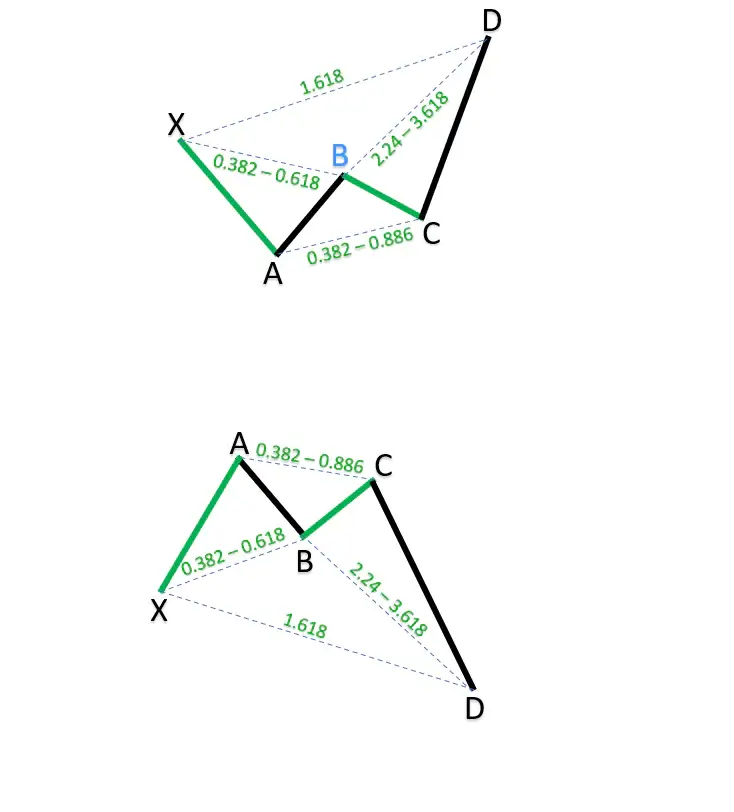 figure harmonique crabe (crab pattern)