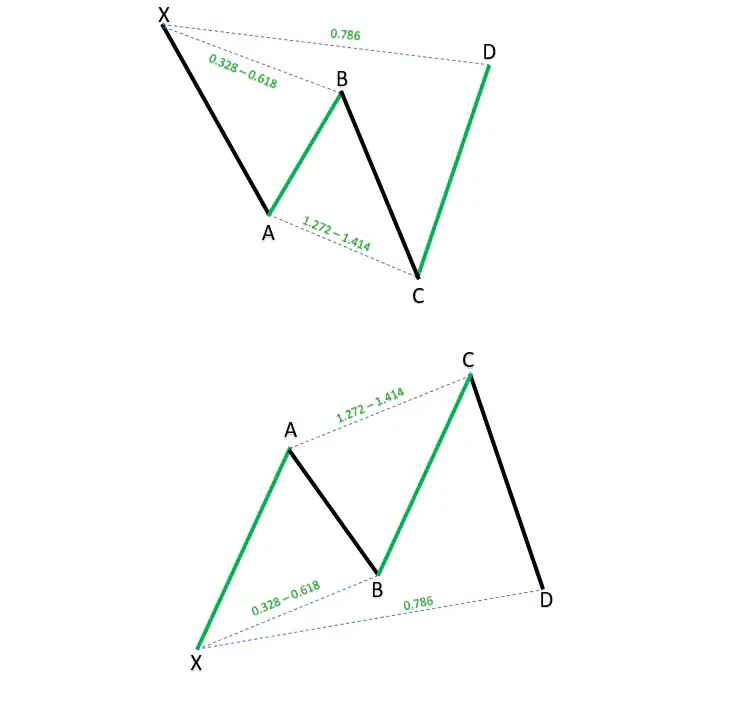 figure harmonique cypher