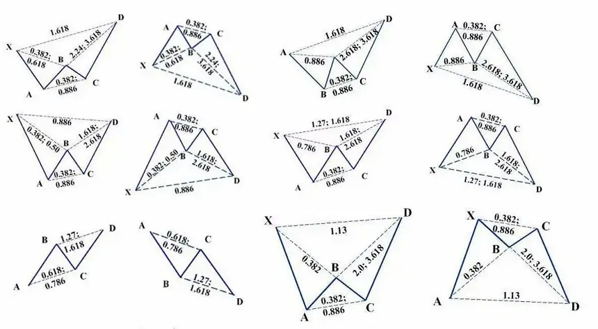 illustration des figures harmoniques avec leurs ratios respectifs