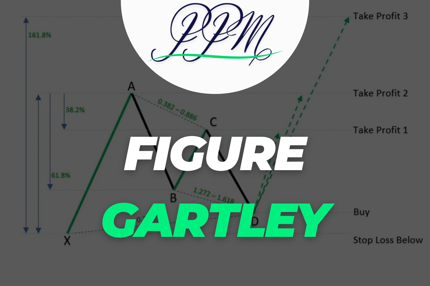 gartley figure harmonique