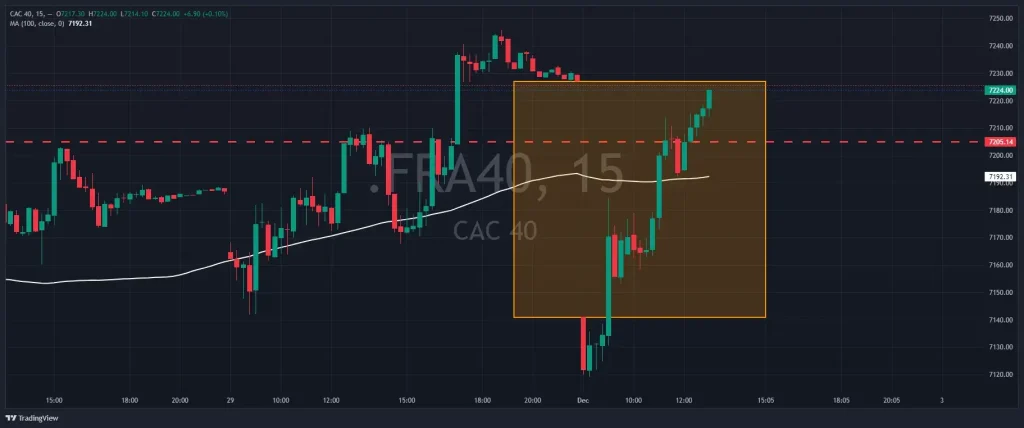 graphique CAC40 exemple de GAP graphique CAC40 exemple de GAP