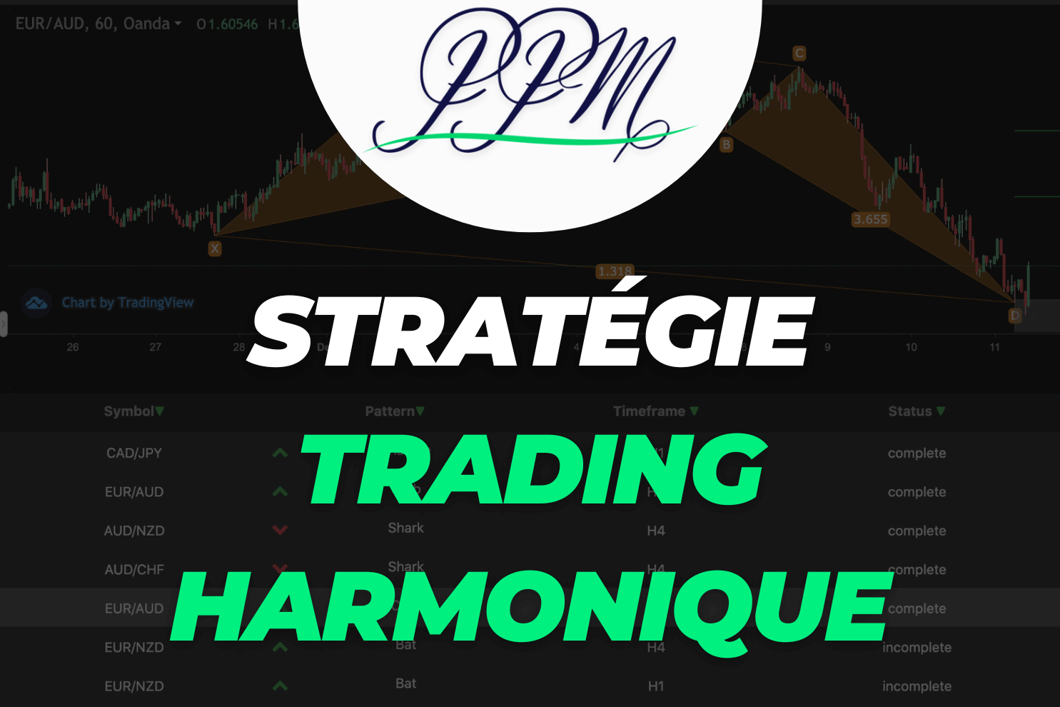 stratégie de trading figure harmonique