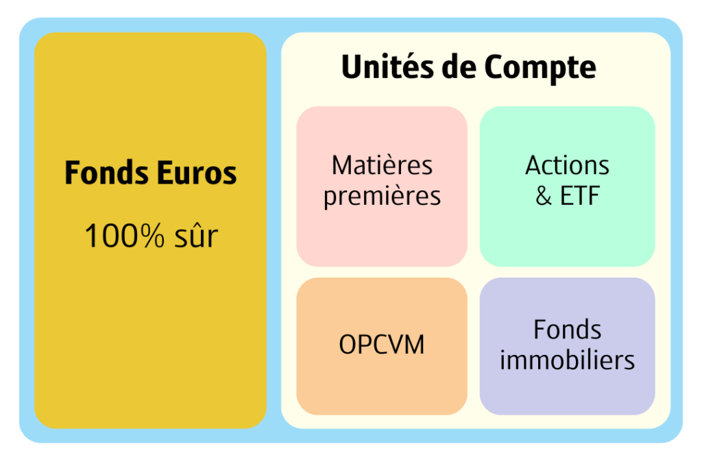assurance-vie enveloppe fiscale assurance-vie enveloppe fiscale