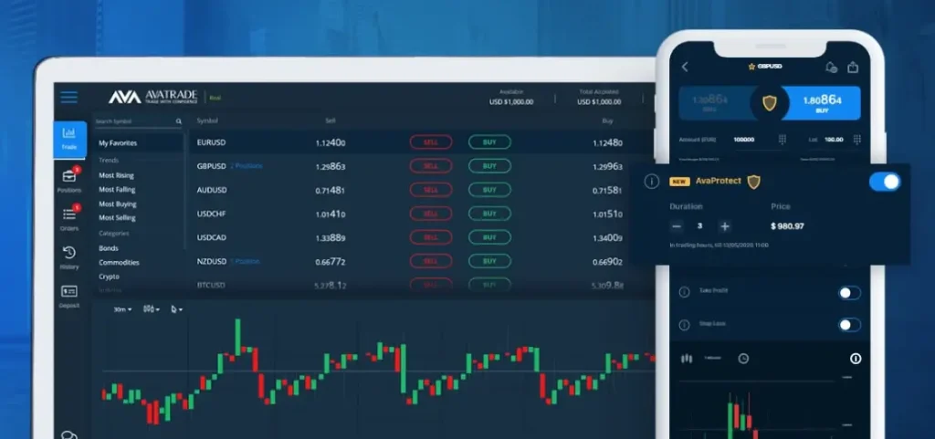 avaprotect illustration de l'outil de remboursement des trades d'AvaTrade