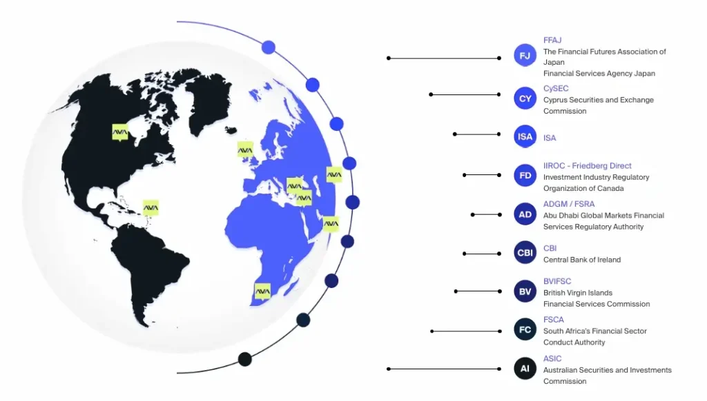 cartes mondiales de toutes les régulations d'avatrade sur le globe
