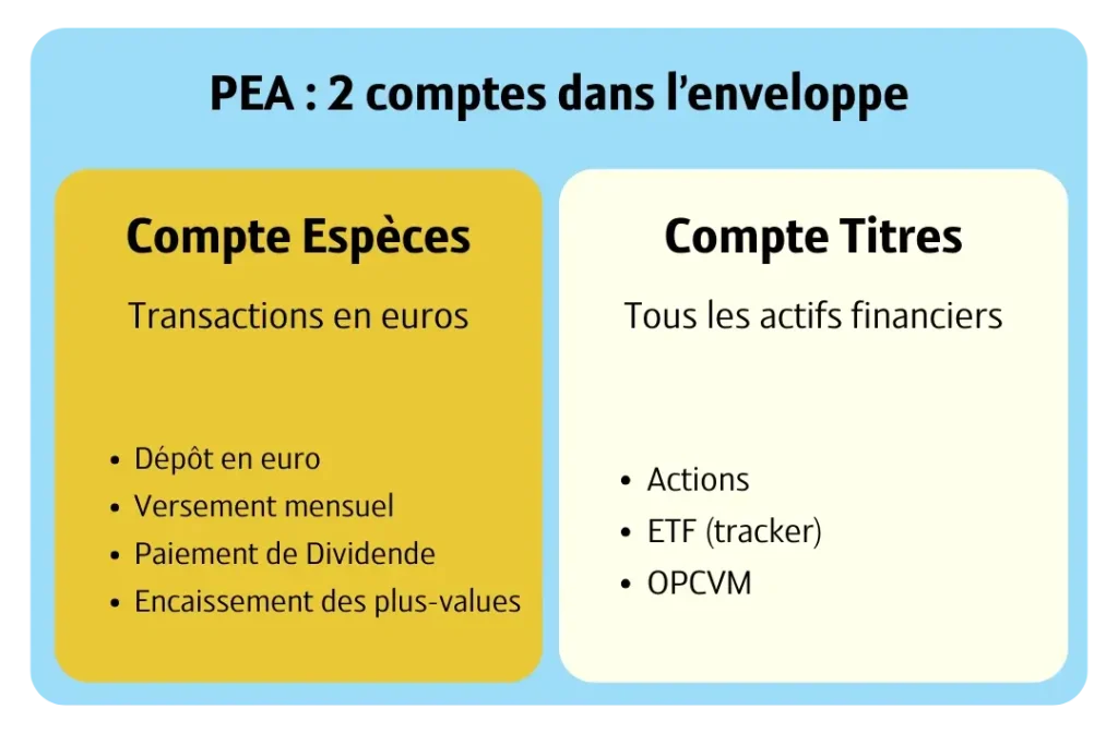 fonctionnement du PEA