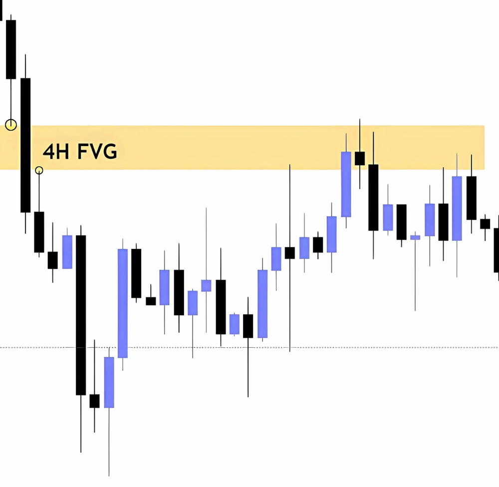 FVG dans un range de liquidité FVG dans un range de liquidité