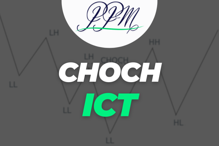 change of character ICT trading CHOCH
