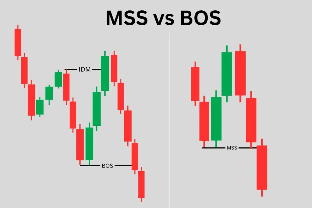 différence MSS et BOS