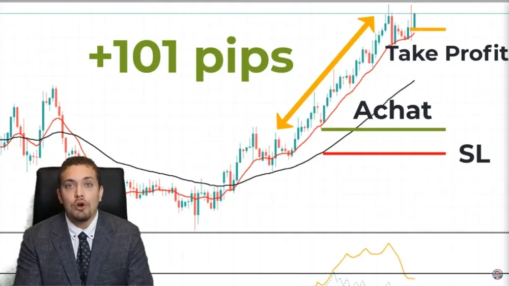 exemple de trade gagnant USD CAD stratégie trend rider exemple de trade gagnant USD CAD stratégie trend rider