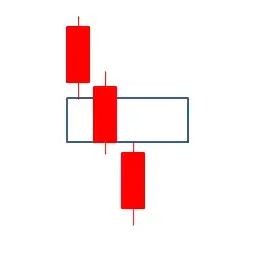 fair value gap baissier