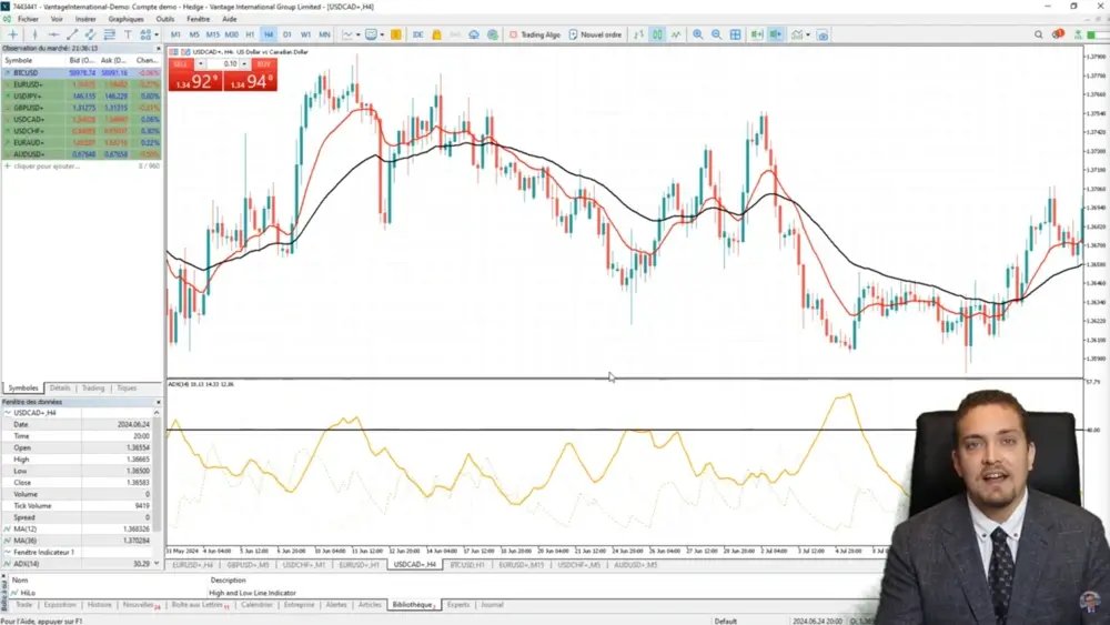indicateurs stratégie trend rider indicateurs stratégie trend rider sur MT5