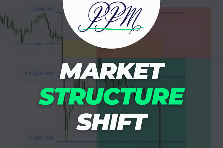 market structure shift en trading ICT