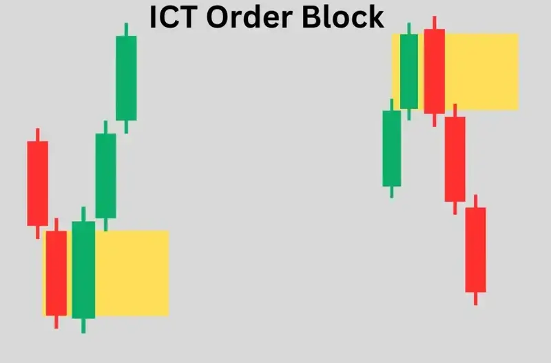 order block ICT order block ICT
