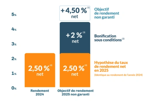 performance 2025 linxea avenir 2 performance 2025 linxea avenir 2