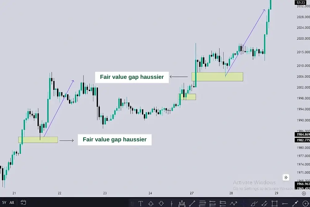 stratégie de trading FVG ict