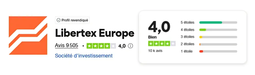 avis des clients libertex et retour d'expérience sur trustpilot
