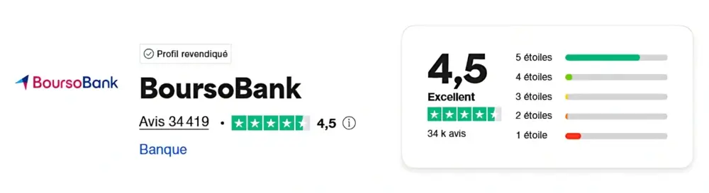 avis clients vérifiés sur trustpilot boursobank