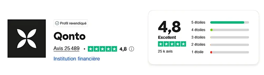 avis clients vérifiés trustpilot qonto