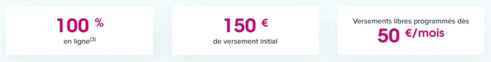 caractéristiques PER boursobank