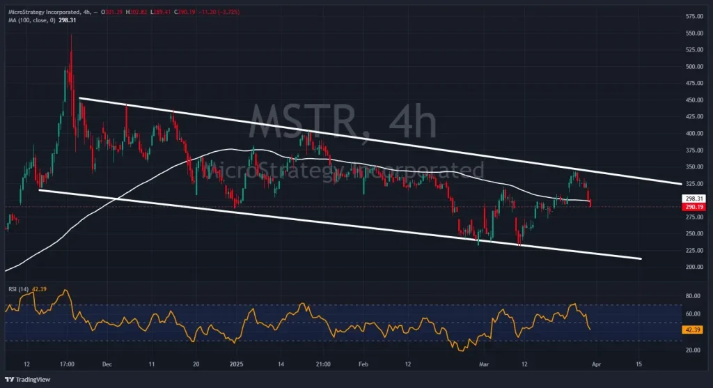 graphique de l'action Micro strategy MSTR du 31 mars 2025