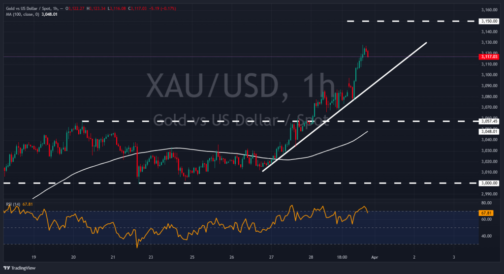 graphique de l'or XAU USD du 31 mars 2025